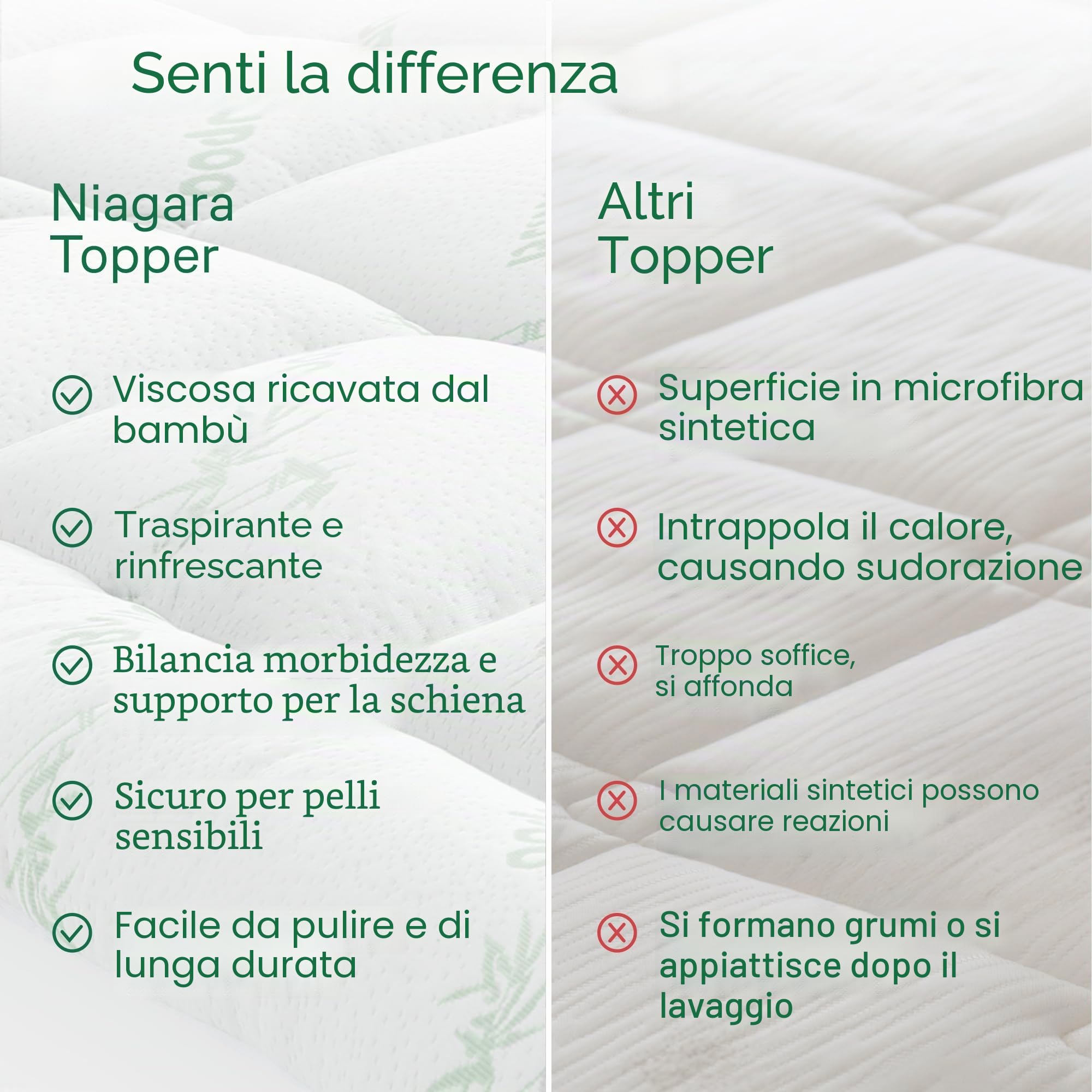 Niagara Topper singolo 99 x 190 cm in bambù - Traspirante e fresco, progettato per alleviare il mal di schiena - Il coprimaterasso con tasca profonda si adatta a materassi 20x50 cm