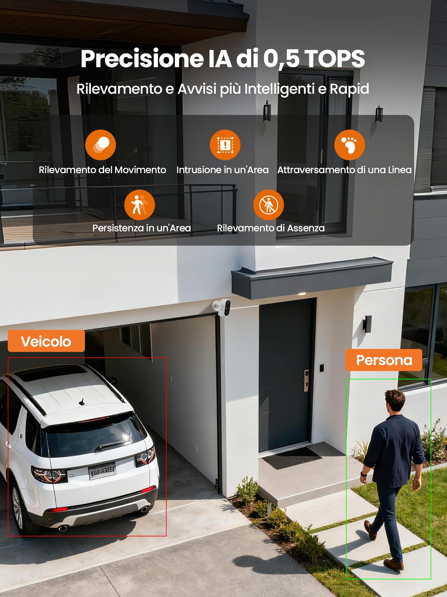 Anlapus 2K, 3MP Confezione da 2 Telecamere di Sorveglianza WiFi 6 Esterno/Interno, Visione Notturna a Colori, Rilevamento Persona/Veicolo, Allarme Acustico e Luminoso, Registrazione 24/7