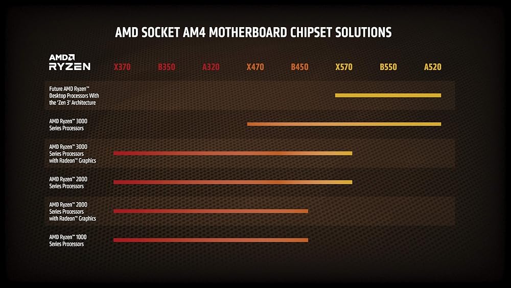 AMD Ryzen 7 3800XT, 8 Cores & 16 Threads Unlocked Desktop Processor Without Cooler thumbnail 5