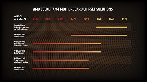 Miniatura 7 de AMD Ryzen 7 5800X Procesador de escritorio desbloqueado de 8 núcleos y 16 hilos