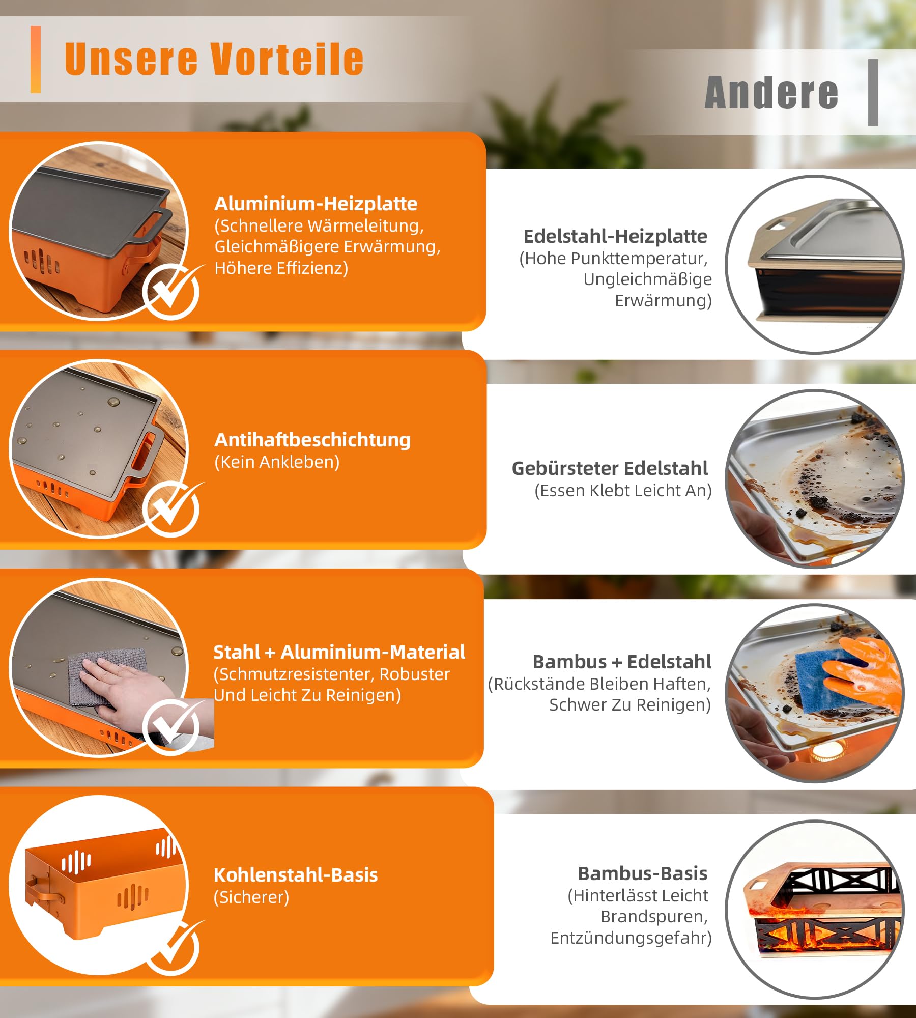 Piastra riscaldante per barbecue, per alimenti e griglie, in alluminio, antiaderente, calore uniforme, riscaldatore per alimenti, con candeline, accessorio per barbecue per esterni e giardino