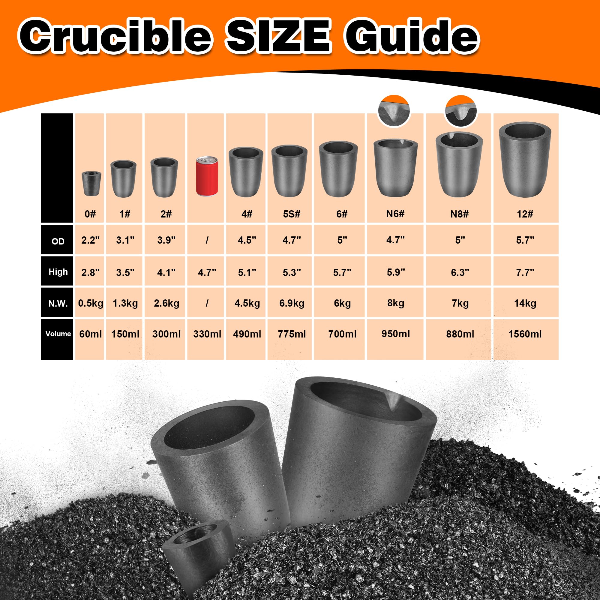 Crisoles de grafito de carburo de silicio,Crisoles para derretir metal,Resiste la alta temperatura 1800 ℃(3000 °F), Fundición de fundición de refinación de aluminio oro plata cobre