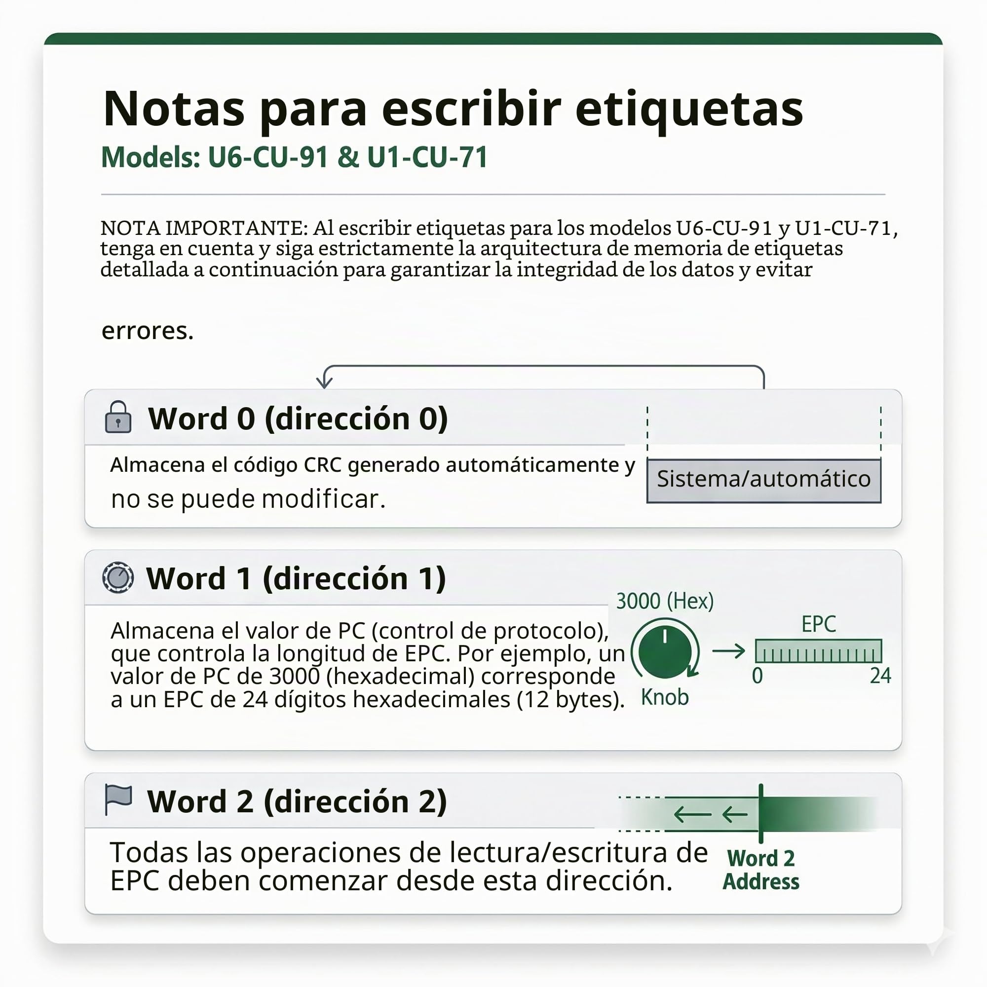 Fongwah Lector/Escritor RFID UHF con Soporte para emulador de Teclado, hasta 50 cm de Distancia de Lectura, Conforme a ISO18000-6C/Global EPC C1 Gen 2 | Archivos SDK para la integración en su sistema individual