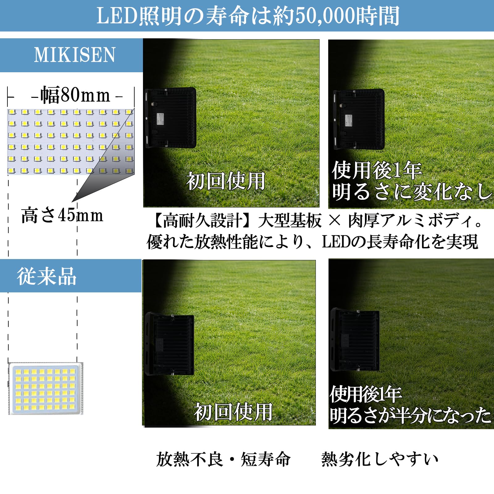 Amazon.co.jp: MIKISEN led 投光器 作業灯 看板灯 50w 昼光色 6000LM