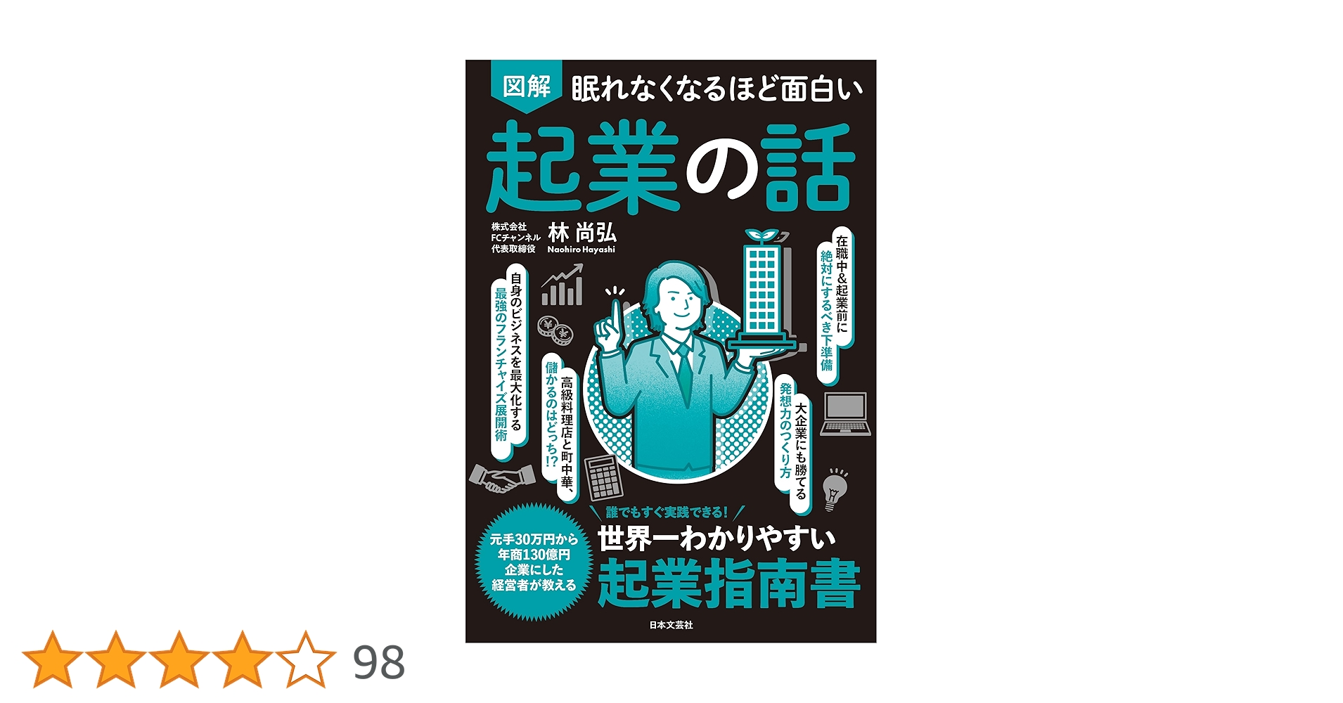 計約25000円　眠れなくなるほど面白いシリーズ　26冊セット 計約25000円 眠れなくなるほど面白いシリーズ 26冊セット 眠れ