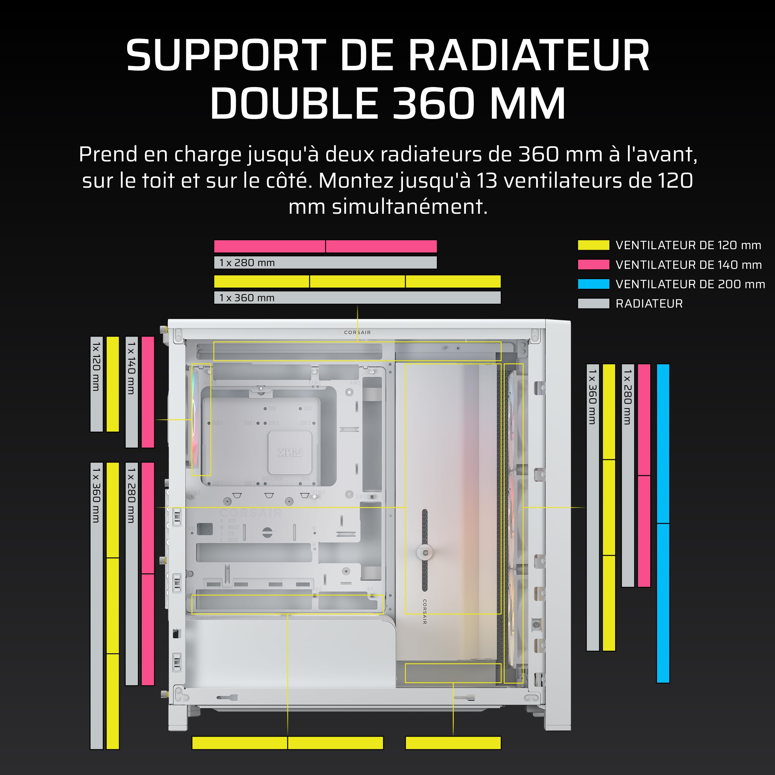 CORSAIR Frame 4000D LCD RS ARGB Boîtier PC – Écran Tactile LCD XENEON Edge 14,5 Pouces, Système InfiniRail, 4 Ventilateurs RS120 ARGB – Prend en Charge Les Cartes Mères à Connecteur Inversé – Blanc