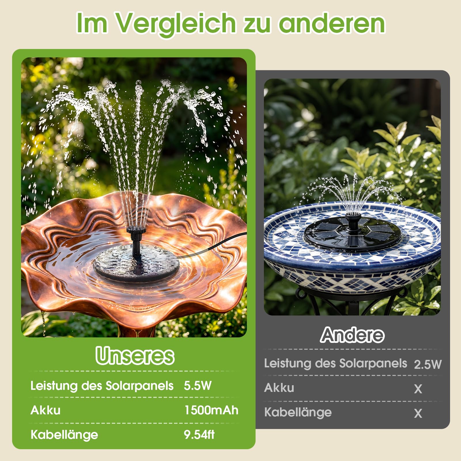 AISITIN Solar Springbrunnen 5.5W Solar Teichpumpe mit Solar Panel Eingebaute 1500mAh Batterie Wasserpumpe Solar Schwimmender Fontäne Pumpe mit 6 Fontänenstile für Garten, Vogel-Bad
