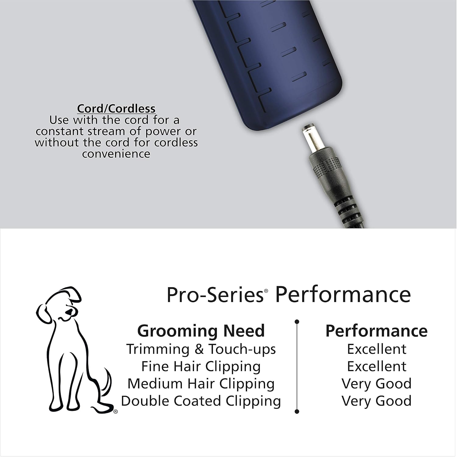 Wahl Pet Pro-Series Clipper Corded and Cordless Operation