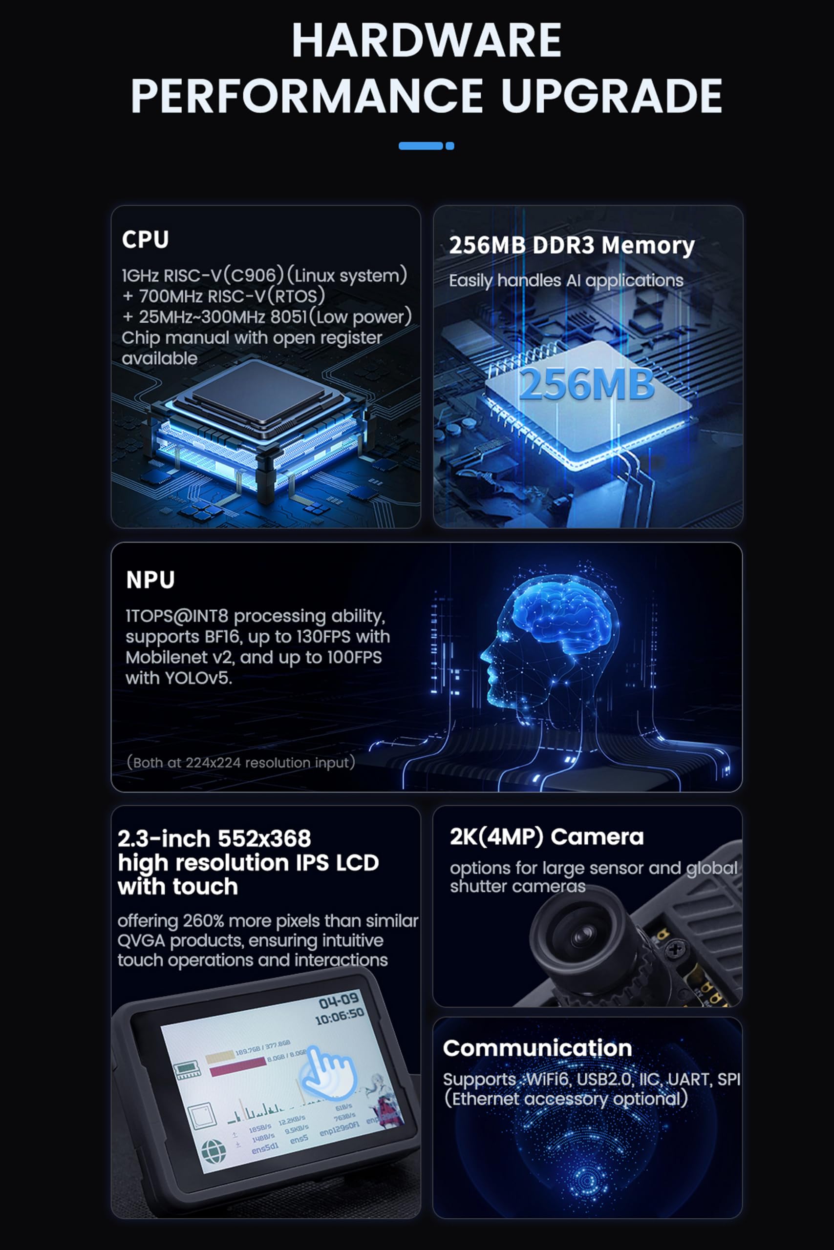 Sipeed - Scheda di sviluppo MaixCAM 1TOPS NPU RISCV, 256 MB DDR3 C906 RISC-V CPU SBC, sensore di visione intelligente AI per riconoscimento facciale/tracciamento di oggetti, supporto per la