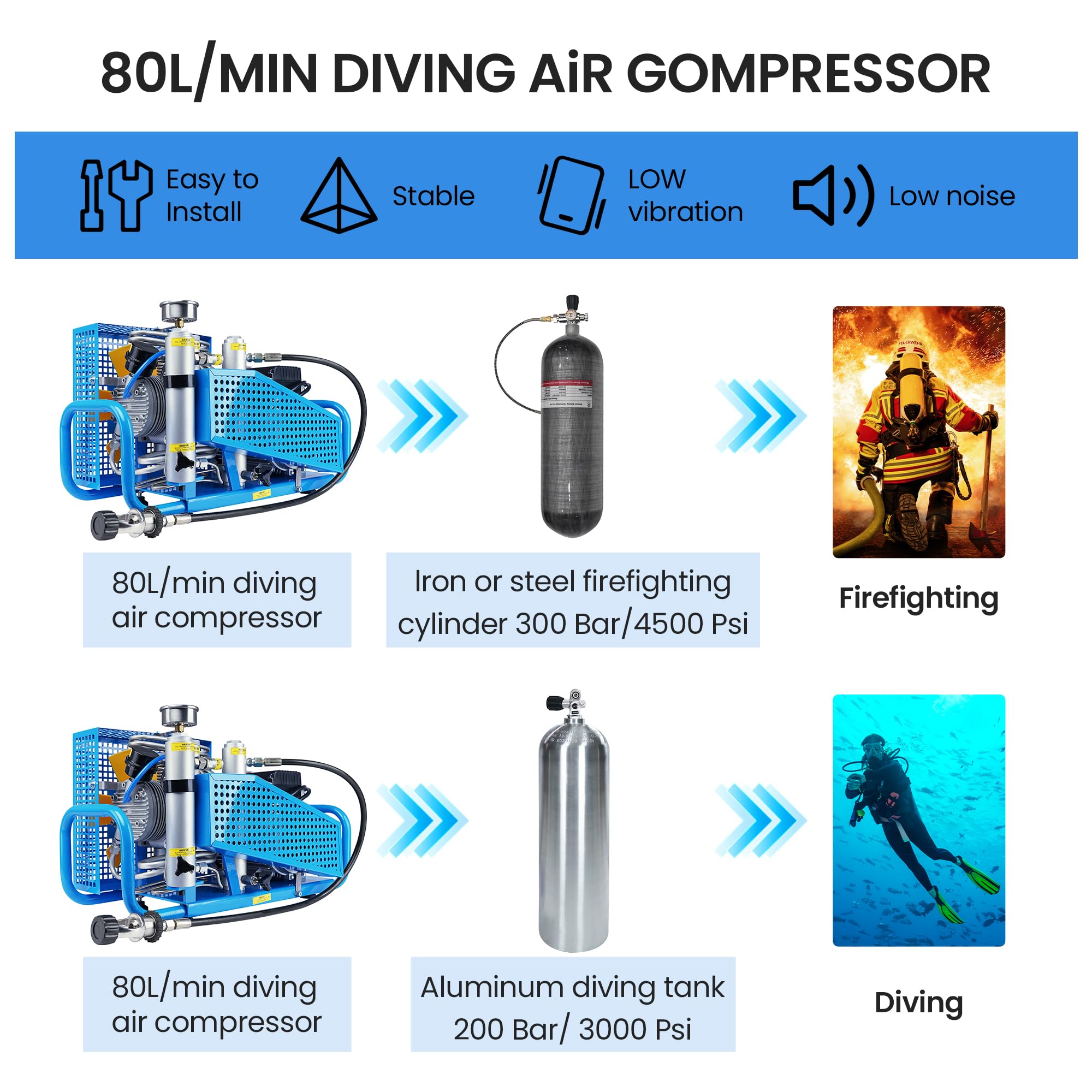 TUXING Compressore d'aria PCP 4500 PSI 300 Bar Alta Pressione per Bombole Immersione Fucile Pistola Paintball