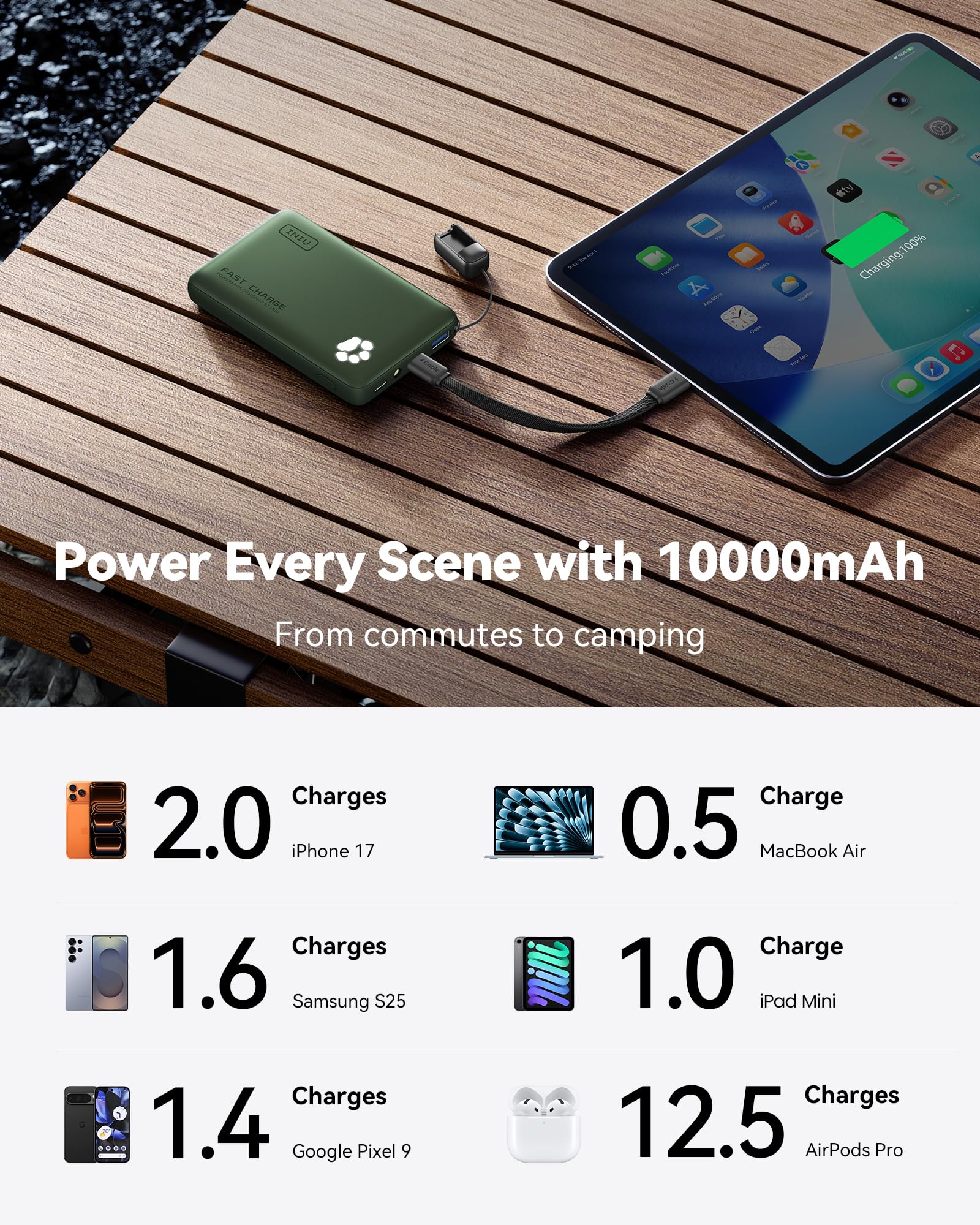 INIU Portable Charger, Ultra Slim 10000mAh 45W PD Power Bank, Fast Charging Mini Battery Pack, Travel Trip Accessories Ship Essentials for College Students Travelers Teen Boys Girls,: Green