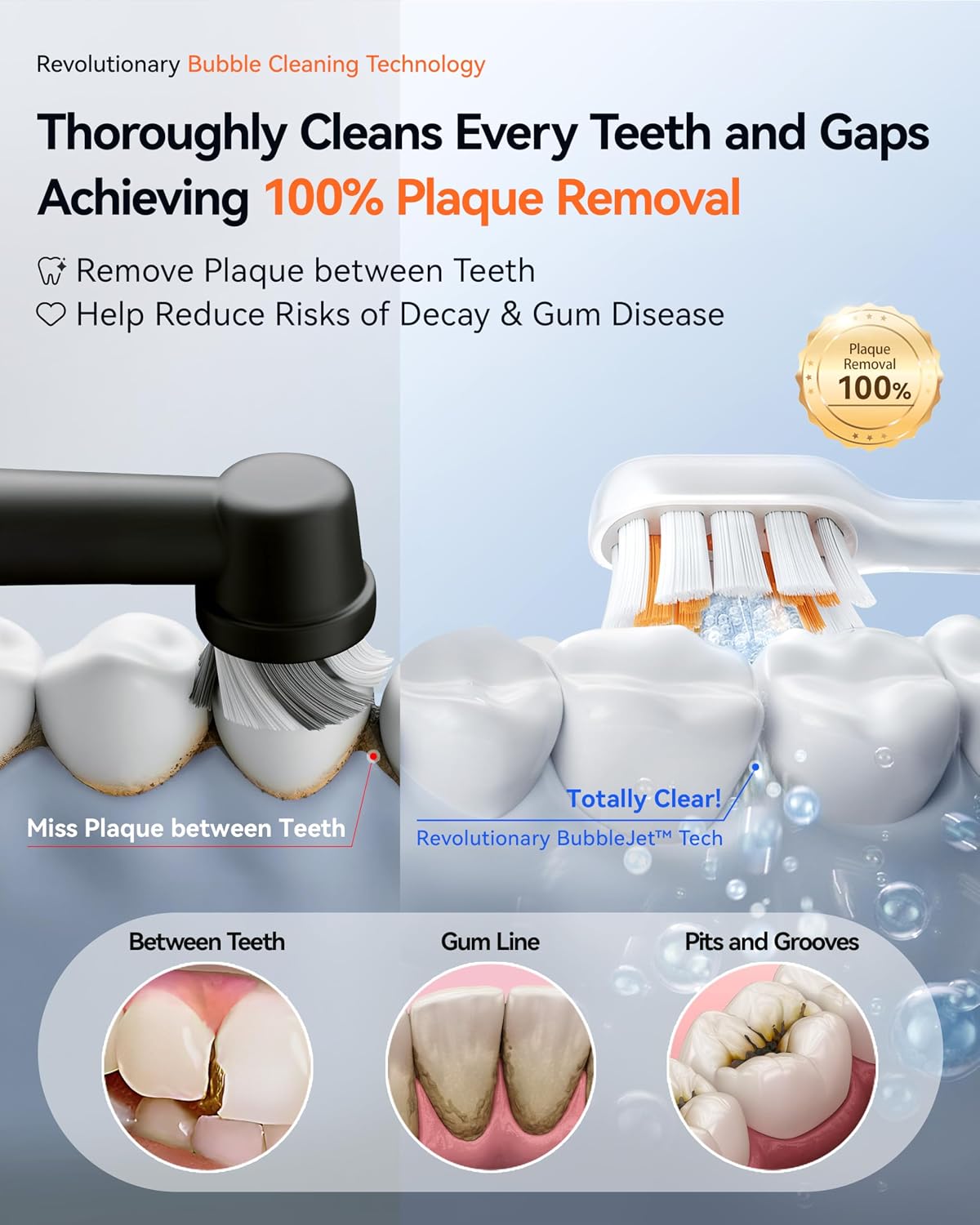 RANVOO Save $41 to Get Bubble Sonic Electric Toothbrush White and Hard Bristles White