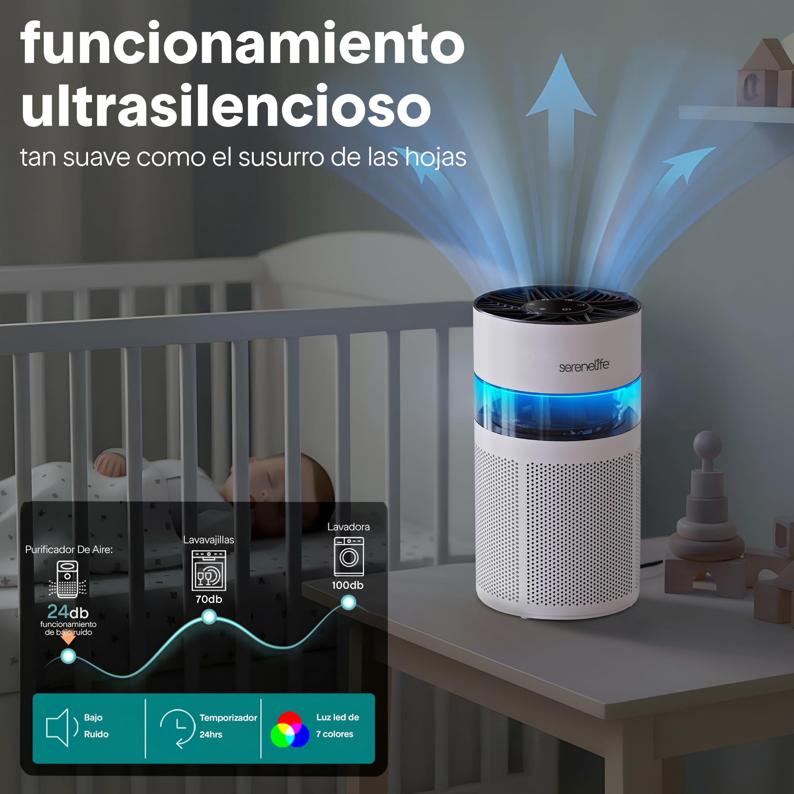 SereneLife Purificador de Aire Portátil Silencioso con Filtro HEPA H13 para Alergias y Pelo de Mascotas, Mini con Aromaterapia, Luz Ambiental, Temporizador, Modo Sueño, para Dormitorio y Escritorio