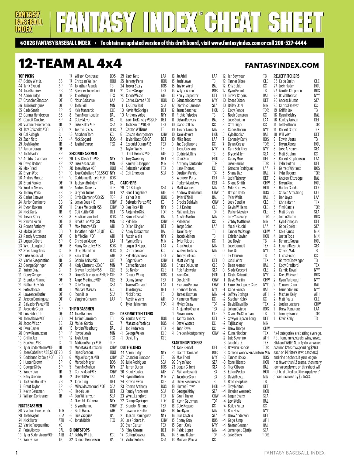 Fantasy Baseball Index Book 2026 | Top Player Profiles & Rankings | Cheat Sheets & Check Lists | Draft Strategies Guide | Rookies | Dynasty Prospects | Advice & Analysis Magazine - Image 7