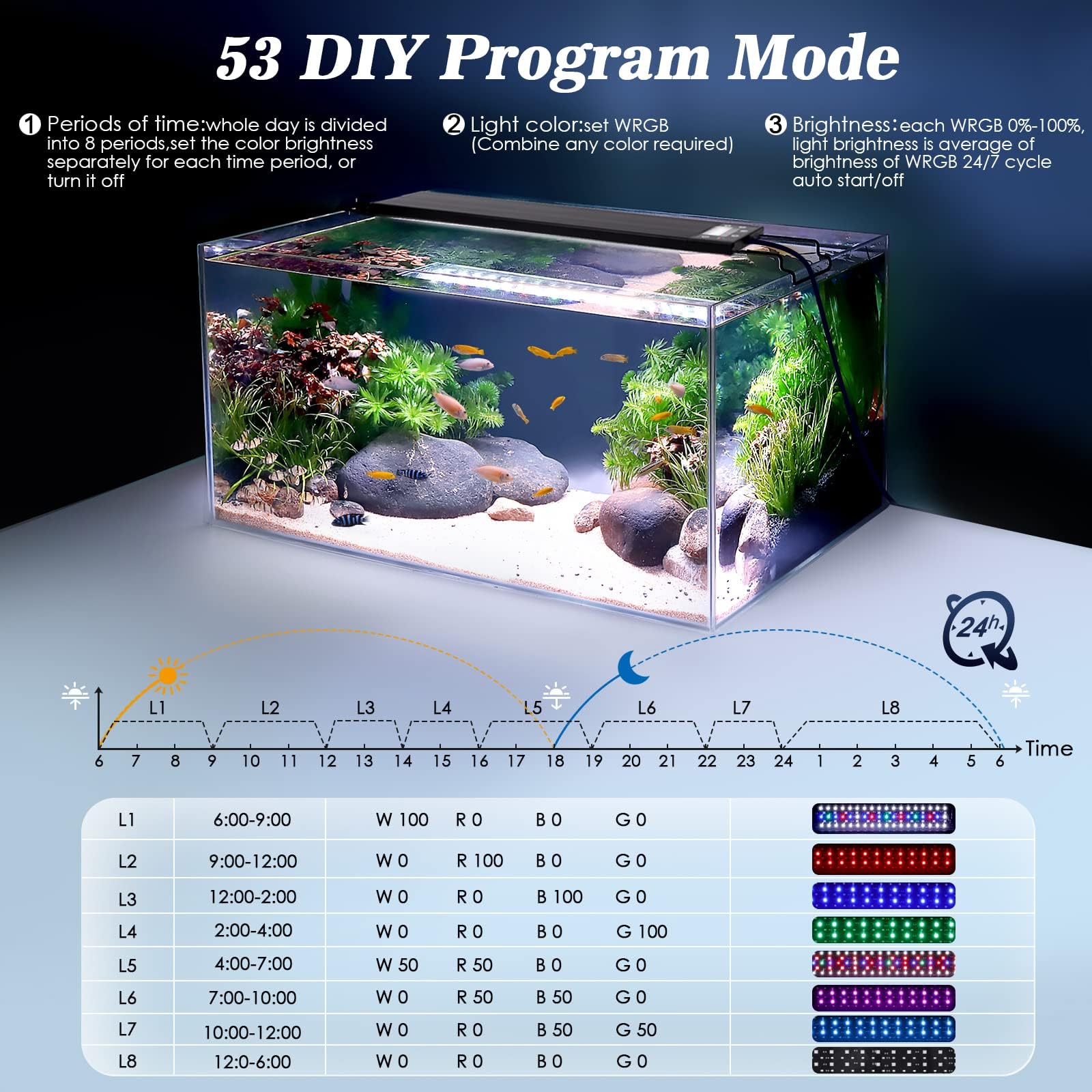 BiOrb Aquarium Verlichting - Gratis verzending vanaf €50