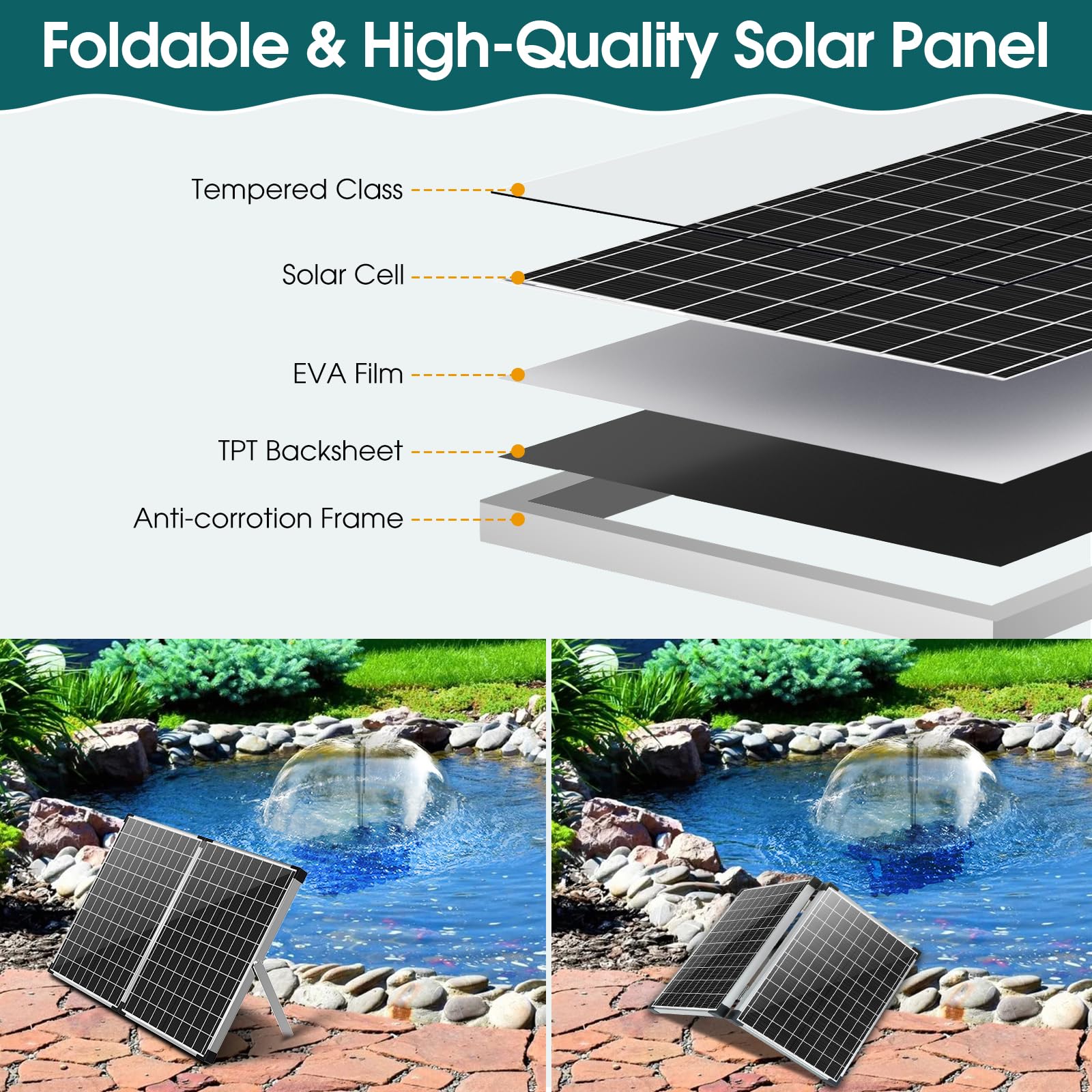 Antfraer 55W Solar Teichfilter, Solar Springbrunnenpumpe mit Teichfilter Kit Einstellbarer Durchfluss, Teichfilterbox mit Filtermedien für Außenteiche Fischtank Pool Wasserfall Koi Teich Wasserspiele