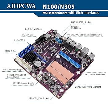 Amazon | AIOPCWA N100 NAS マザーボード 6ベイ、インテル 12