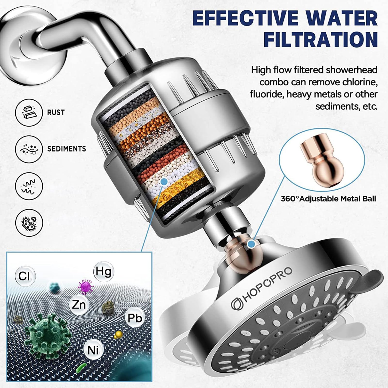 Alcachofa De Ducha con Filtro, Suavizante De Agua para Cabezal De Ducha Tipo Iluvia, Filtro De Cabezal De Ducha De Agua Dura De 15 Etapas, Alcachofa Ducha Exterior Redondo 5 Funciones