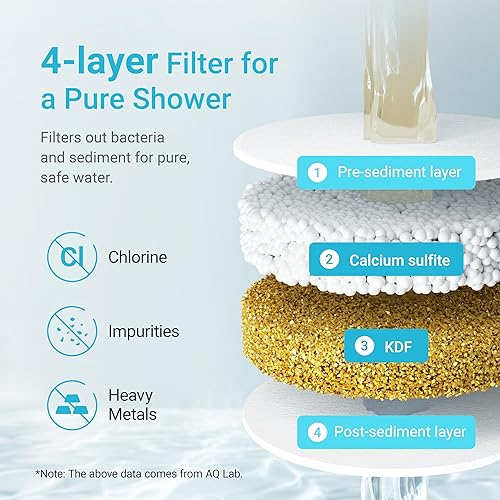 Miniatura 3 de AQUA CREST Filtro de spa de piscina de 50 pies cuadrados de repuesto para Pleatco PRB50-IN, Unicel C-4950, Guardian 413-212-02, Filbur FC-2390,