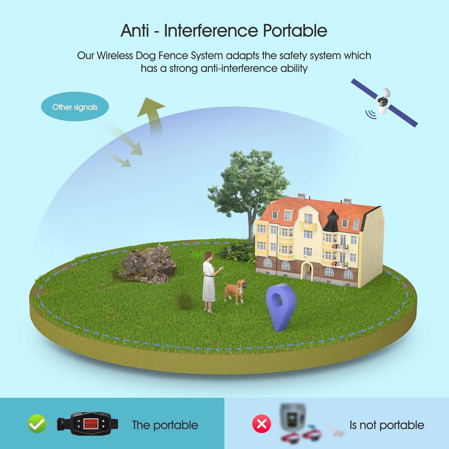 Pawious GPS Wireless Dog Fence, Electric Dog Fence with GPS - Range up to 1000 Yards Radius, Adjustable Warning Strength, Rechargeable, Pet Containment System, Harmless and Suitable for All Dogs : Pawious : Pet Supplies