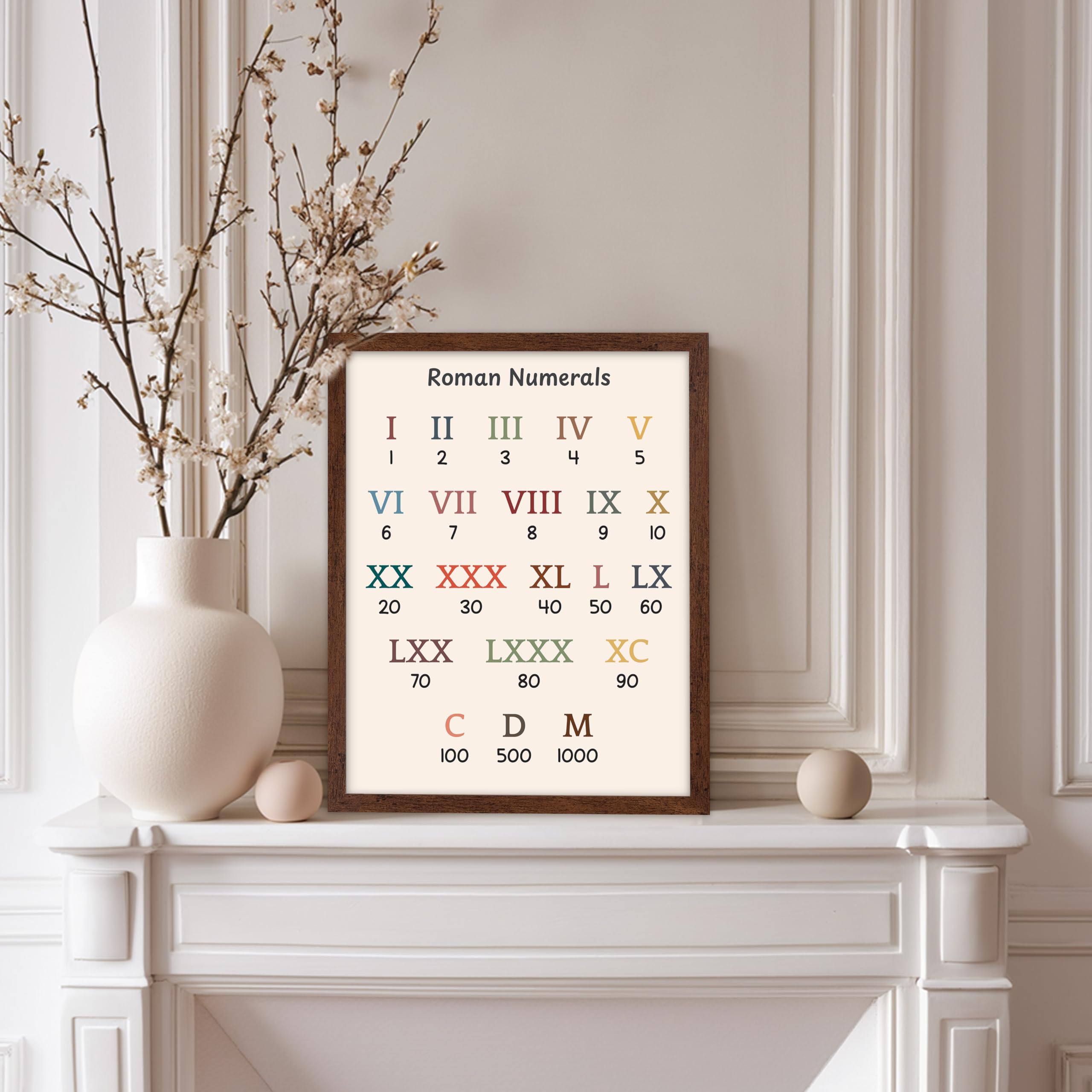 Amazon.com: Poster Master Roman Numerals Poster - Mathematics