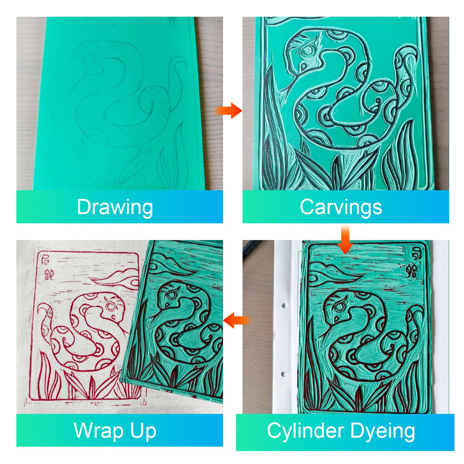 13 Pz Linoleum per Incisione A4 e A6 Gomma Eva Verde Spessore 3 mm Pannelli di Linoleum Gomma Crepla Include Coltello Intaglio Rullo Pietra per Affilare per Topografia Incisione Scrapbooking Pittura