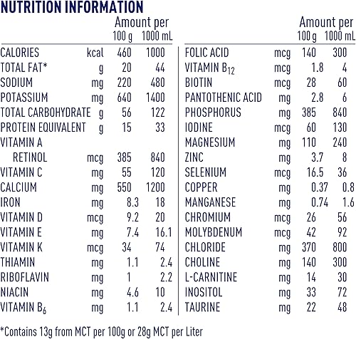 Miniatura 2 de Alfamino Fórmula pediátrica a base de aminoácidos junior sin sabor recipiente de 141 onzas el embalaje puede variar