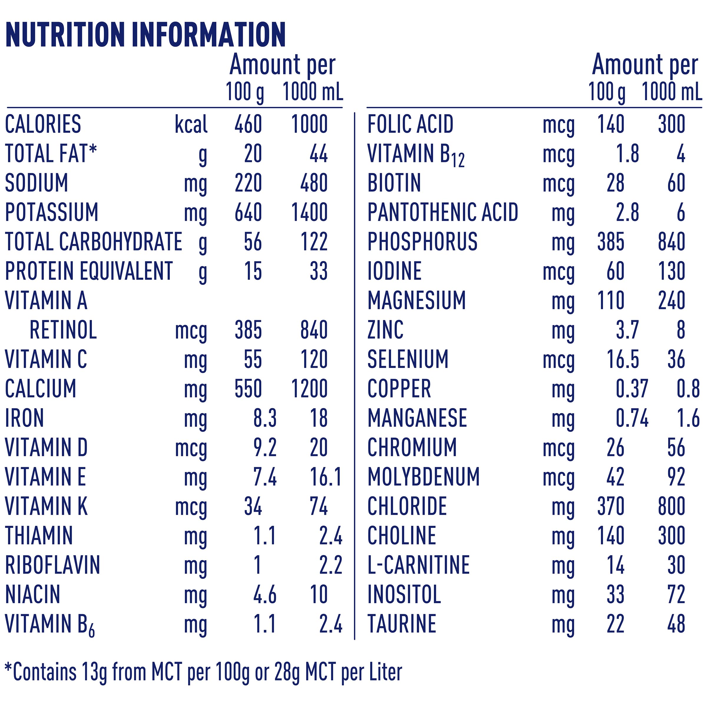 Alfamino Junior Amino Acid Based Pediatric Formula, Unflavored, 14.1 Oz Canister (Packaging May Vary)