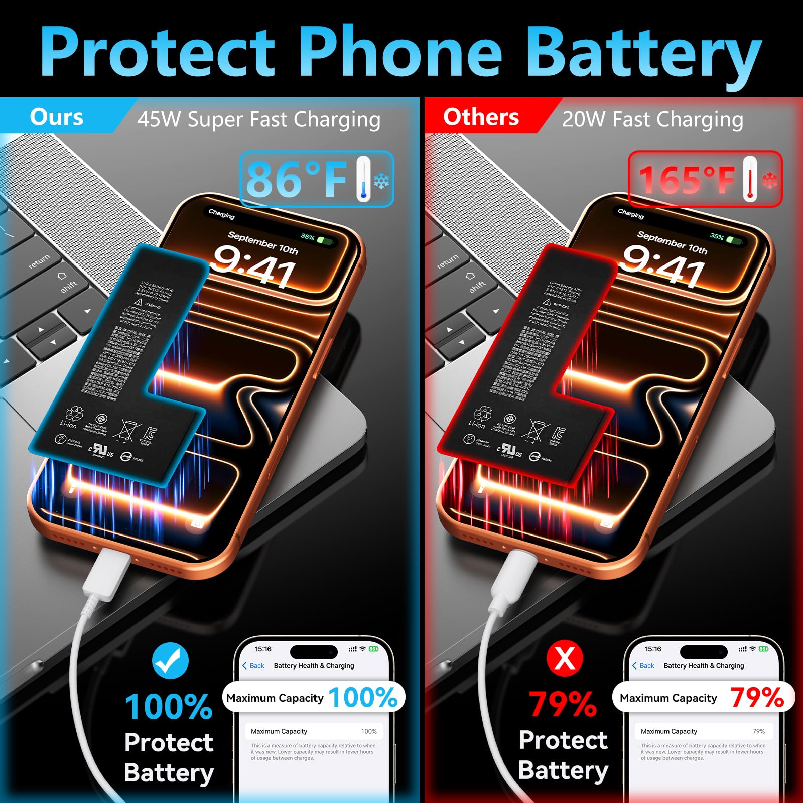 Cargador de teléfono 15 Pro MAX de Carga rápida, Cargador USB C súper rápido de 45 W para iPhone 15 Pro MAX de 10 pies, Cable de Carga Tipo C con Bloque de Carga rápida para iPhone 15/15 Pro/15 Pro