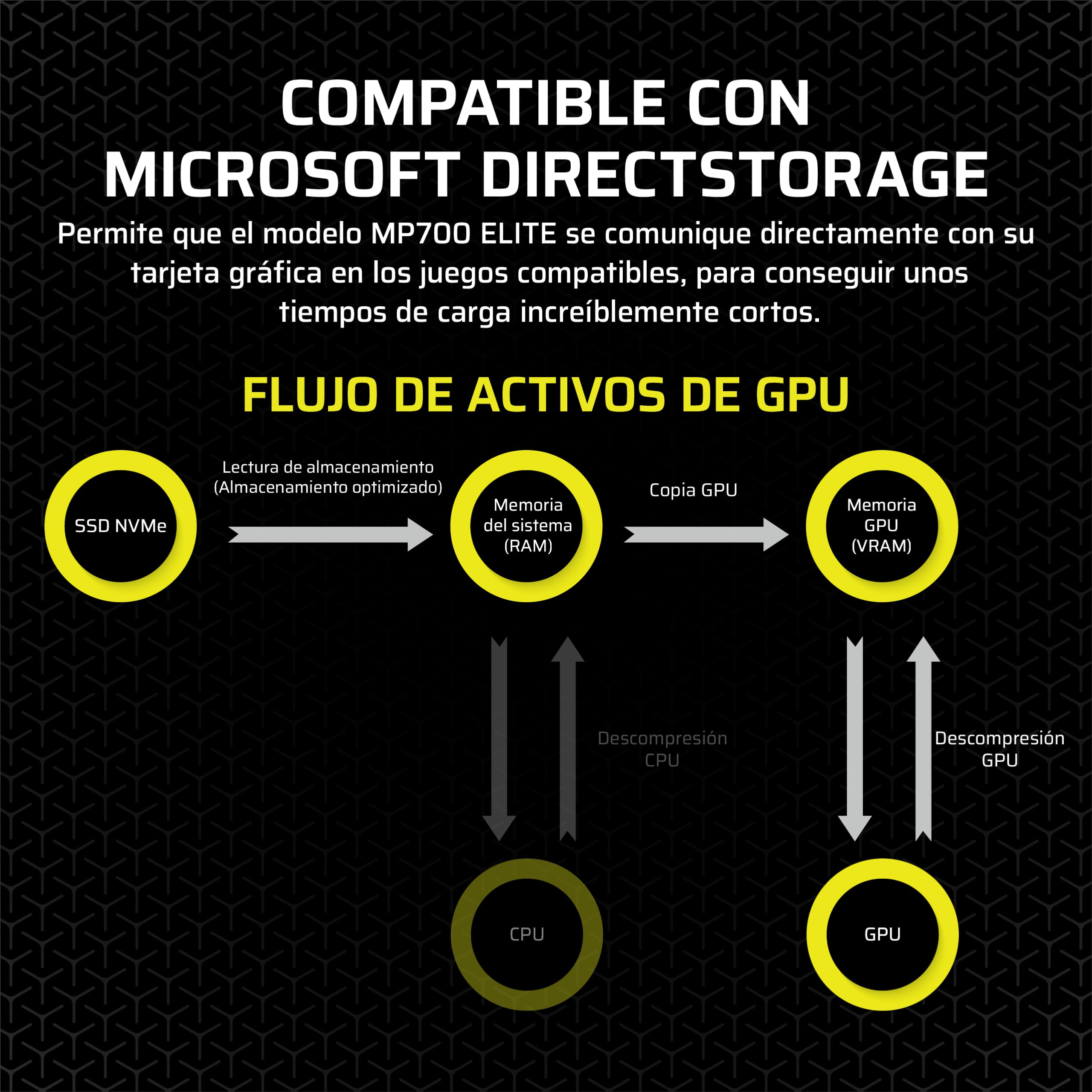 Corsair Mp700 Elite - Ssd - 2tb - Intern - M.2 2280 - Pci Express 5,0 X4 (nvme) (cssD-F2000gbmp700enh)