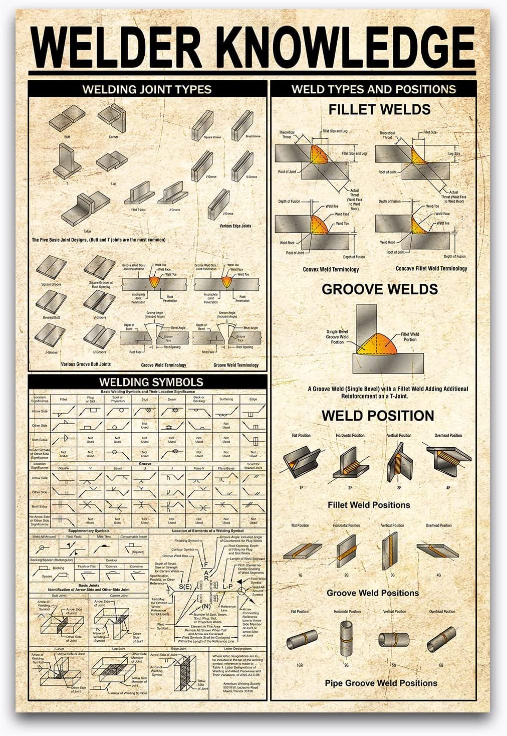 rayprint Welder Knowledge Metal Signs Welding Joint Types Posters Welding Guide Infographic Posters Retro Home Room Wall Decor 8x12 Inches