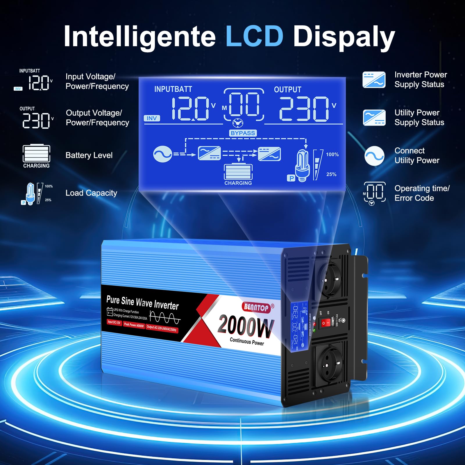 2000/4000W Inverter 12V 220V onda pura | UPS Senza interruzioni, corrente di carica da 30 A, LCD Intellgent & porta USB, 2 EU per Camper, Casa, Emergenze