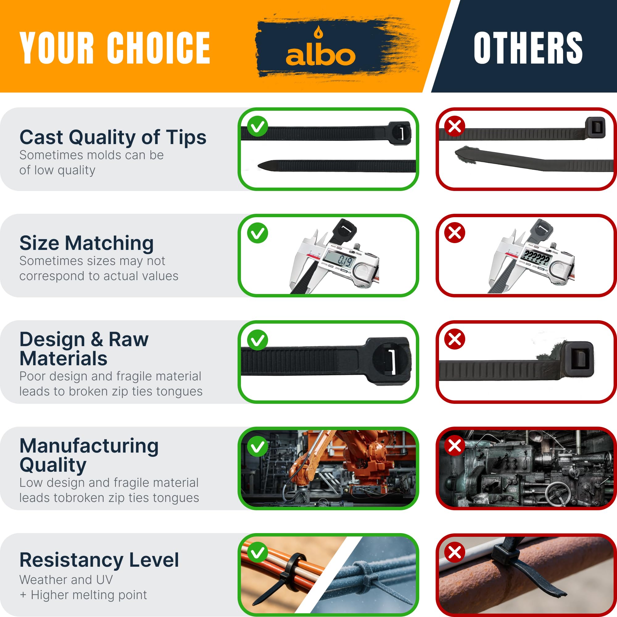 ALBO Lot de 1000 attaches éclair noires de 30,5 cm de long en nylon épais de 0,5 cm de long – Résistantes aux UV – Pour intérieur et extérieur