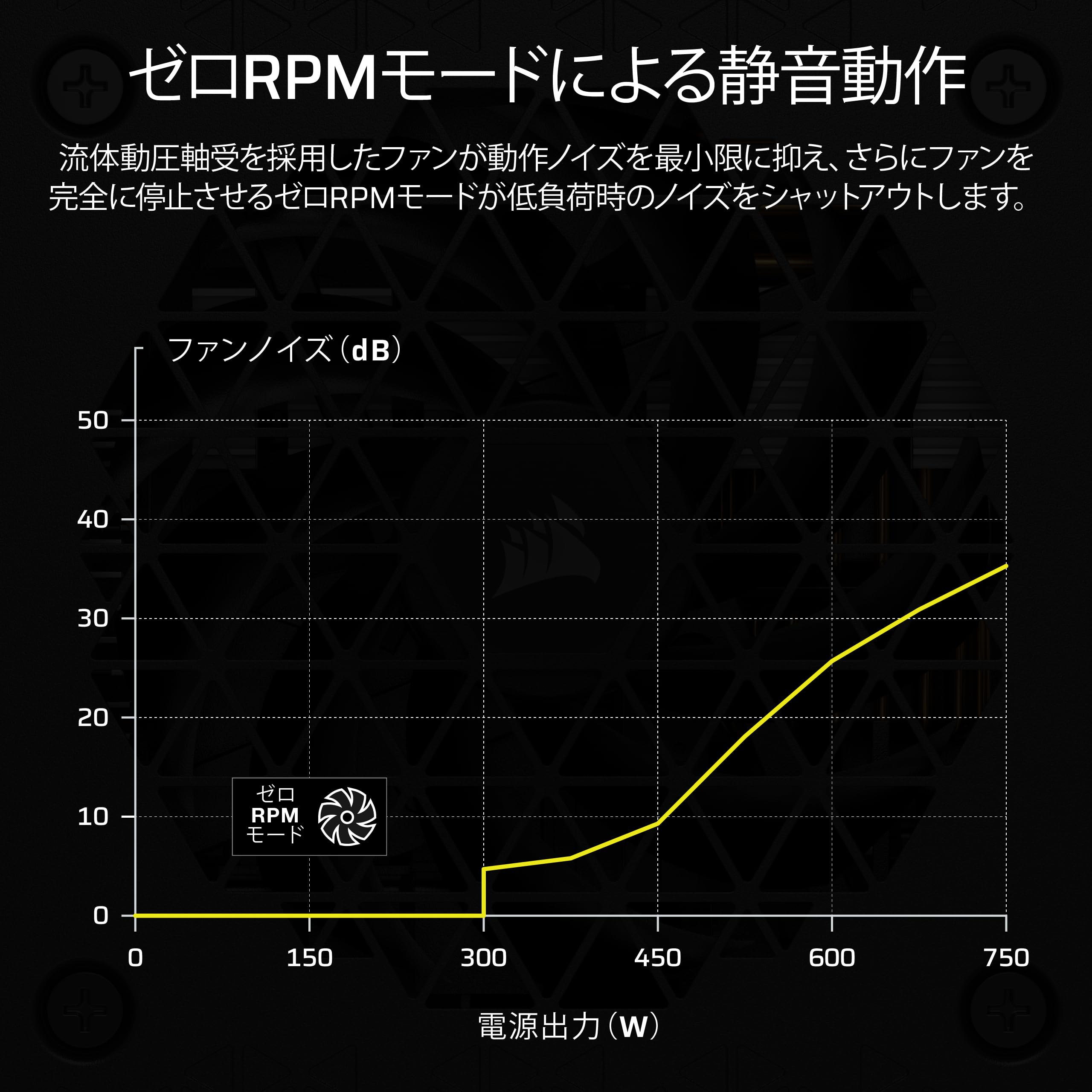 CORSAIR SF850 2024モデル 850W SFX規格 PC電源ユニット