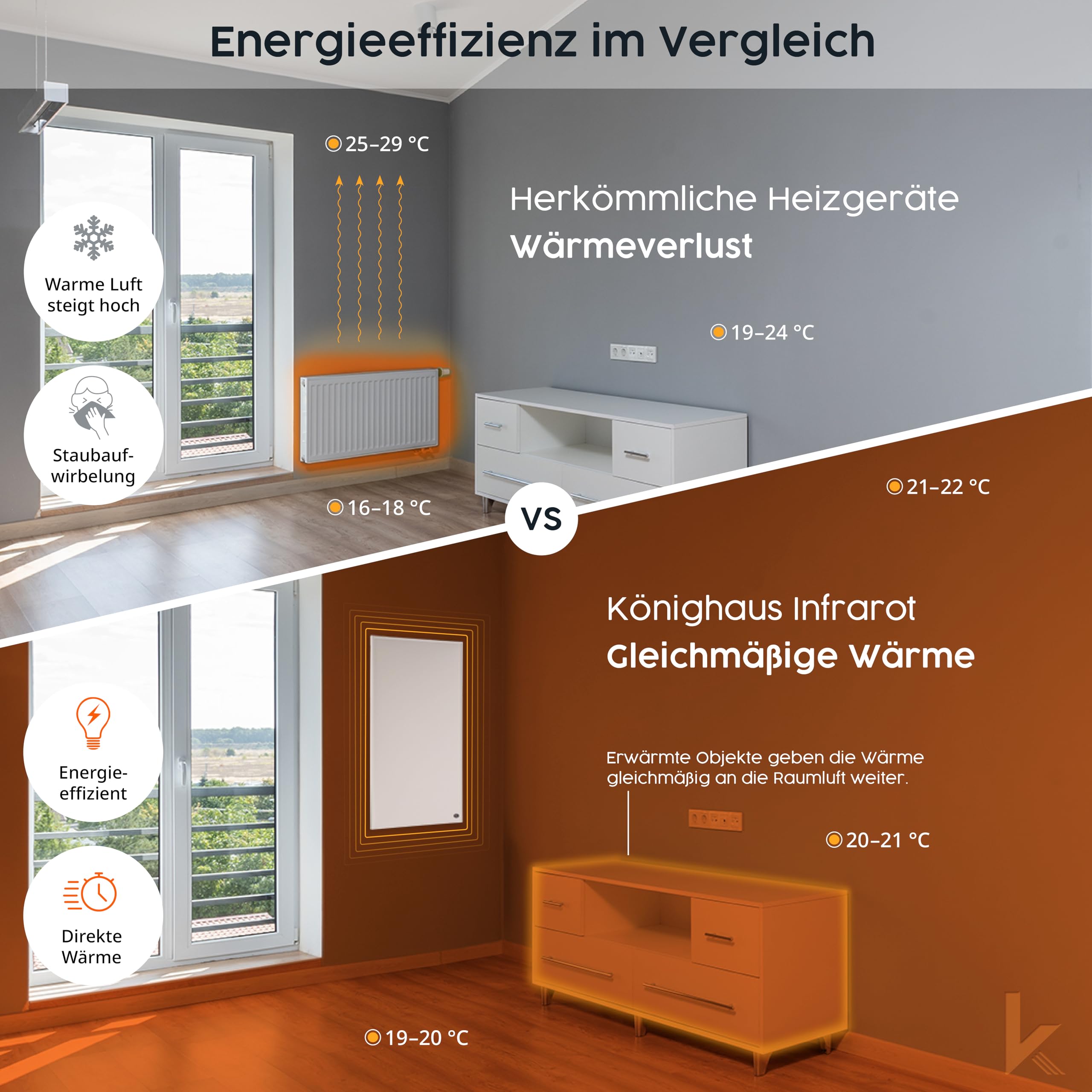 Könighaus Foto Infrarotheizung 800 W - Thermostat - 11-21 m² | Weißer Rahmen, eigener Motivdruck, TÜV, 5 Jahre Garantie, Made in Germany