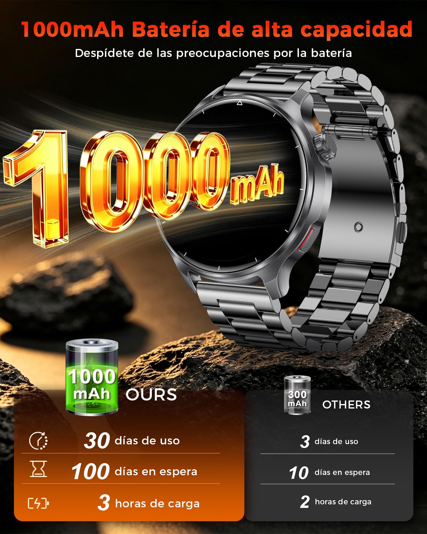 Reloj Inteligente Hombre, Batería de 1000 mAh, Pantalla Grande HD de 1,52'' | Smartwatch Llamadas Bluetooth, 120+ Modos Deportivos, Frecuencia Cardíaca, Sueño, Android iOS, Dos Correas, Negro