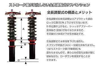 BLITZ ダンパーZ コイルオーバーサスペンション エブリイ スズキ cpm_damper-zzr-92358