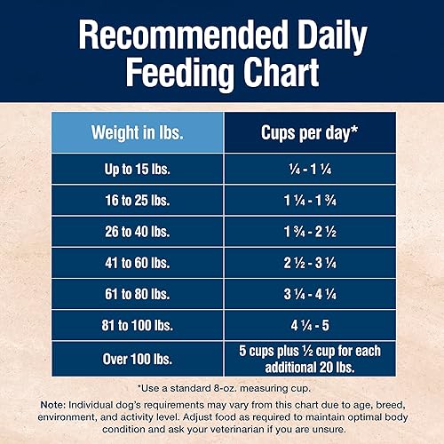 Miniatura 10 de Blue Buffalo True Solutions Blissful Belly Natural Digestive Care Alimento seco para perros adultos, pollo, 4 libras