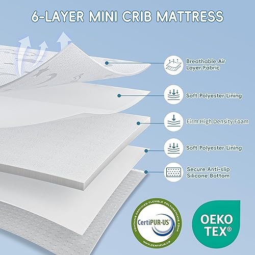 Miniatura 4 de Colchón Pack and Play de 38 x 26 pulgadas, colchón portátil para cuna de viaje, transpirable, suave, espuma de alta densidad y funda extraíble
