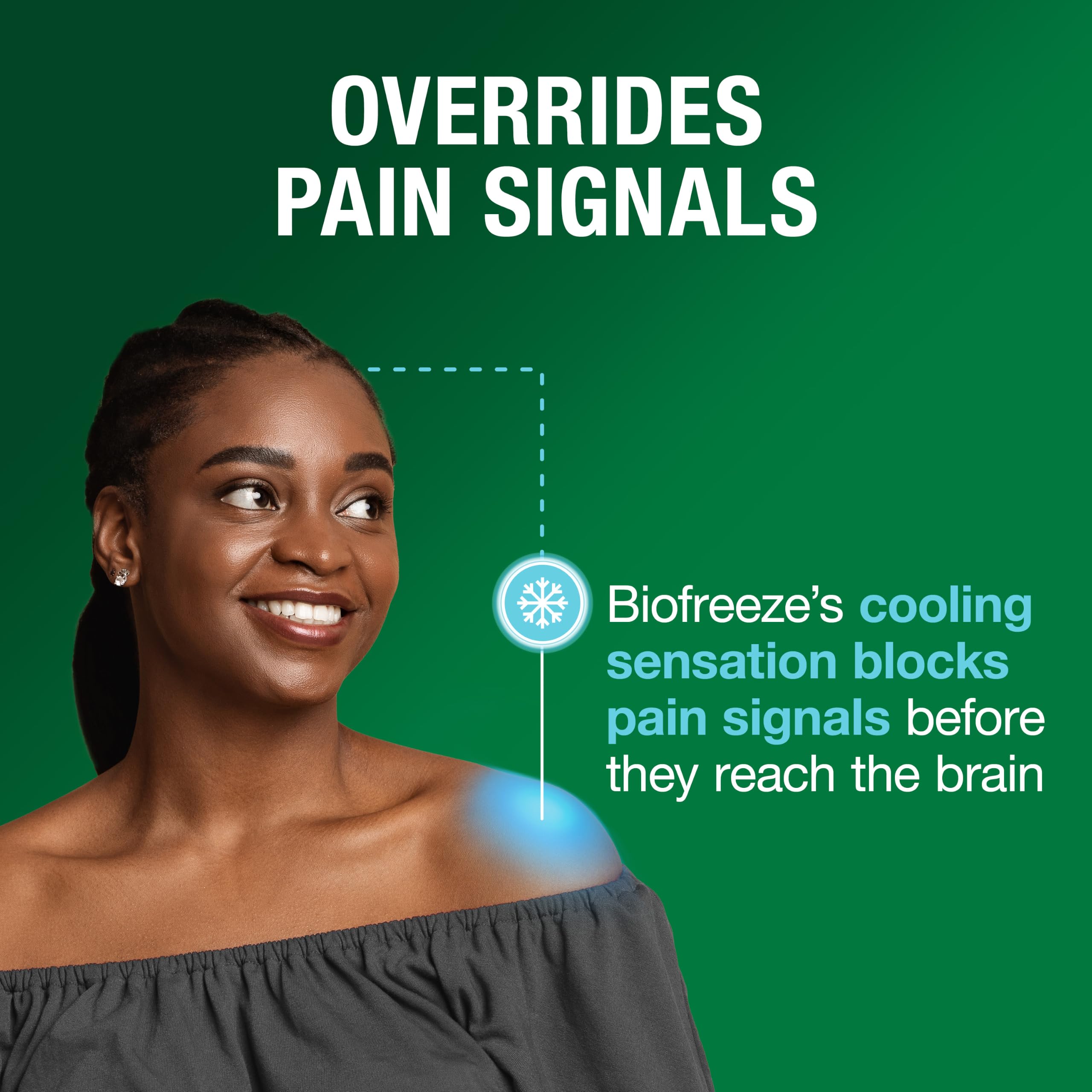 Biofreeze Pain Relief Roll On, Cooling Menthol Relief, 3 FL OZ (3 Pack) — Amazon image 5