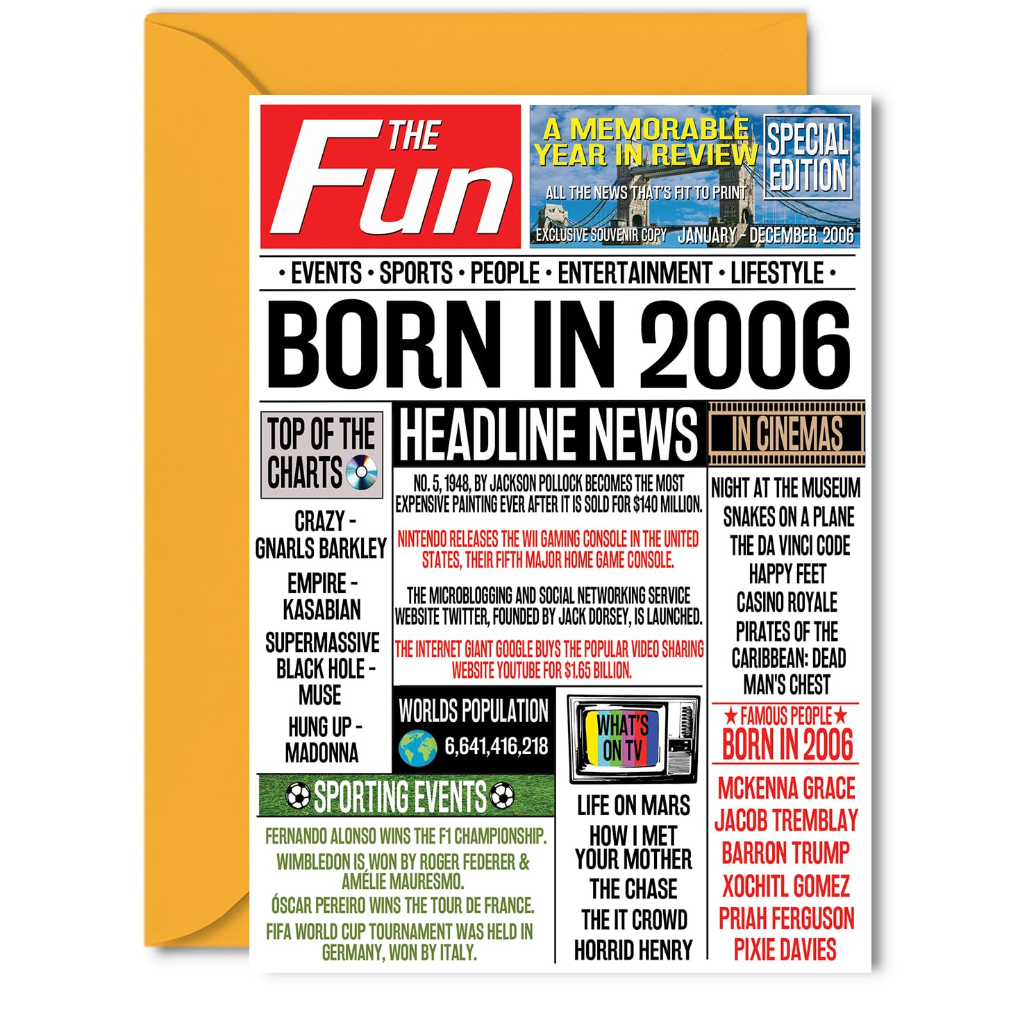 20th Birthday Cards for Women Men - Born In 2006 Newspaper - Happy 20 Birthday Card for Daughter Son Cousin Vintage Retro Back In 2006, 5x7 Inch Bday Greeting Cards