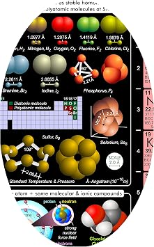 Shutter Waves The Ultimate Periodic Table Poster Set of 24x36 inch Metal Print Wall Art Deluxe Display and Acrylic Block with 83 Real Elements (Metal Print, 24x36)