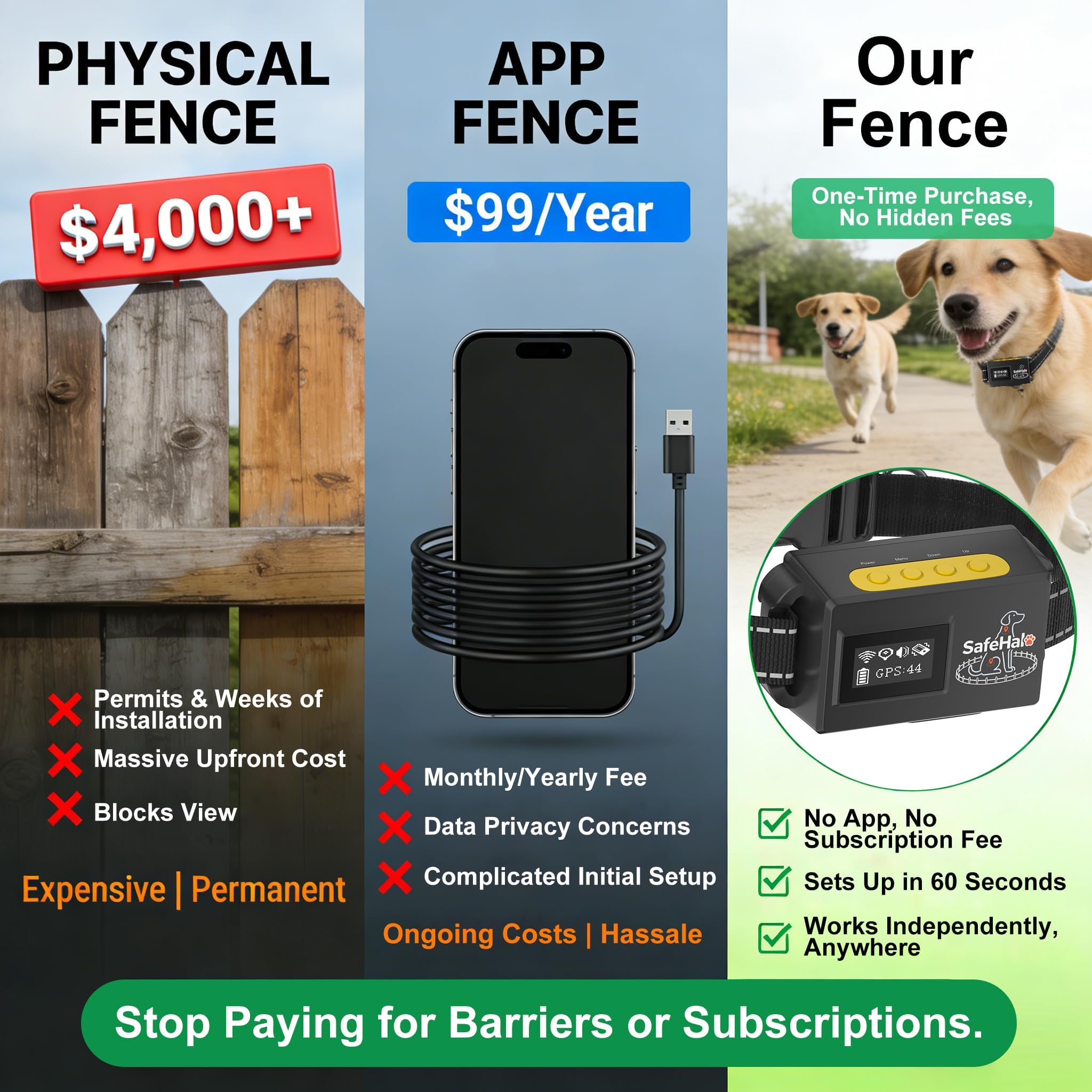 GPS Wireless Dog Fence System – Invisible Electric Anti Escape Collar, No Subscription, Circular 65-9,840 ft & Irregular Fence. 3 Modes, Waterproof, Stops Digging & Jumping, for Medium & Large Dogs — view 8