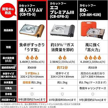 Amazon.co.jp: イワタニ Iwatani 岩谷 カセットコンロ カセットガス