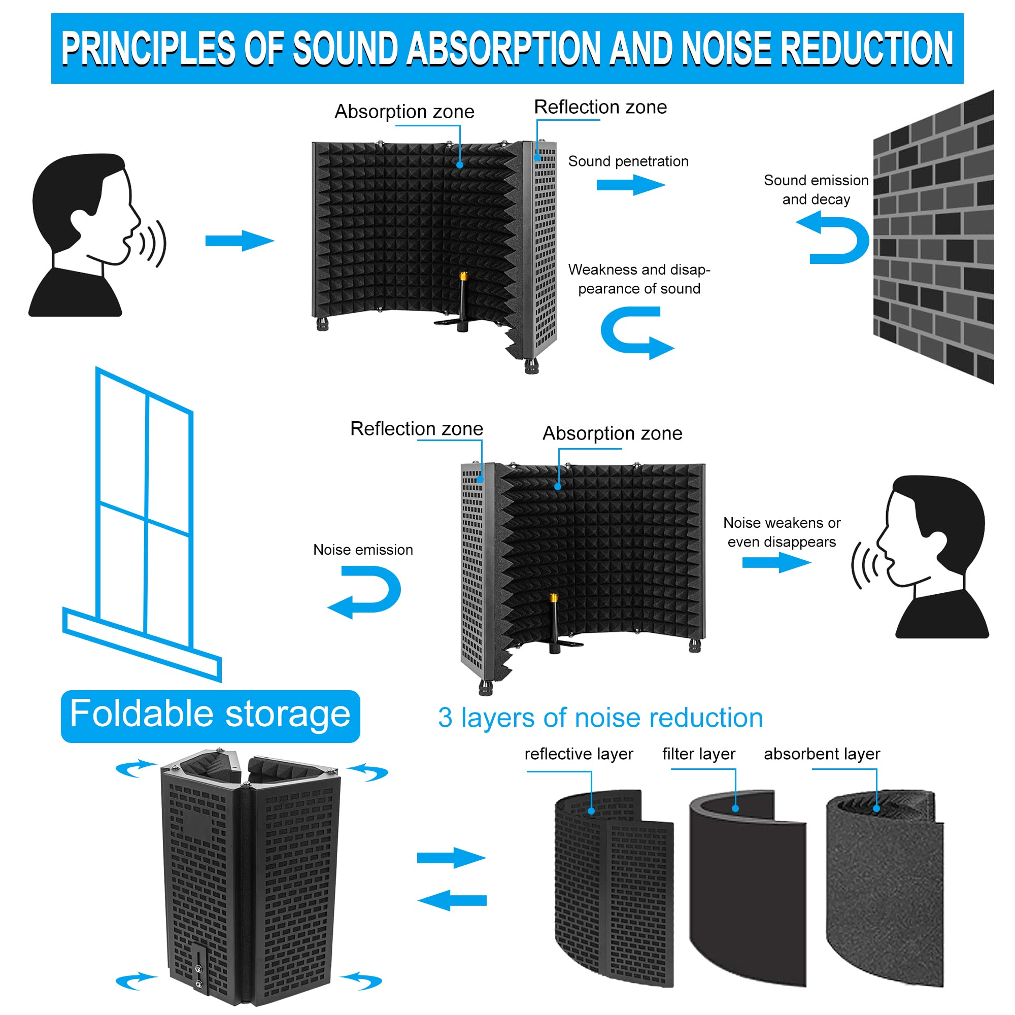 Bouclier d'isolation pour microphone avec trépied et panneau incurvé