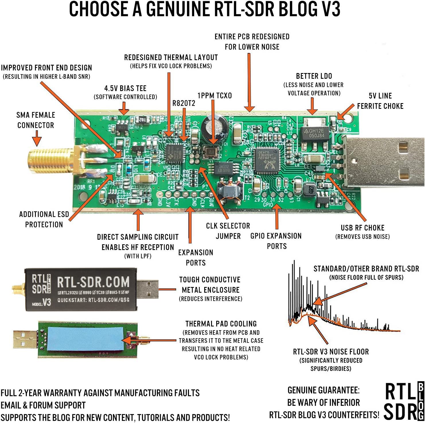 RTL-SDR Blog V3 - Receptor USB SDR con dongle R860/R820T2 y antena escáner GSCAN II 25-2000 MHz