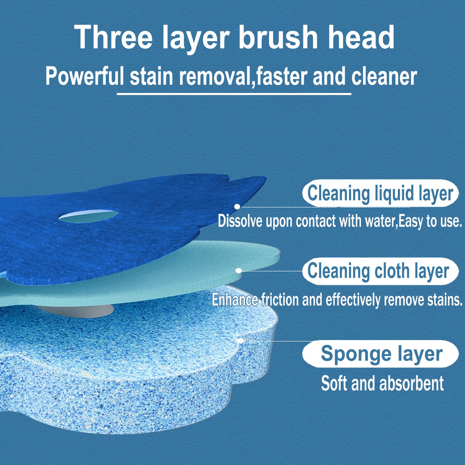 Ucaimao 72 PCS Disposable Toilet Bowl Brush Refills,Toilet Wand Replacement Heads Cleaner Pads Disposable Toilet Cleaning System for Sink Bathtub Wash Basin (Only Refills,Only Fits for Ucaimao)- Blue - Image 3