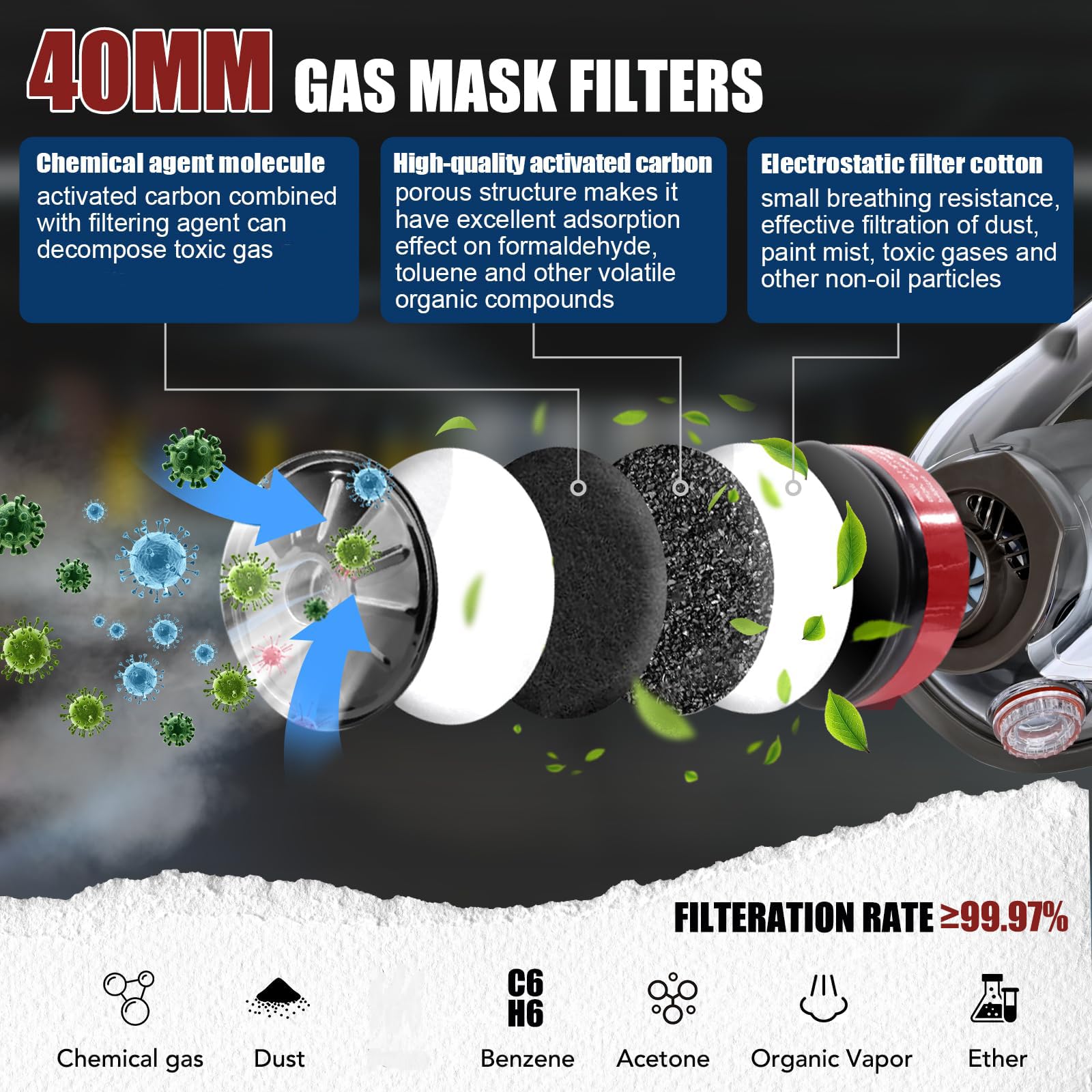 Maschera a gas per il viso, respiratore con filtro a carbone attivo da 40 mm e filtri 6001CN, maschere antigas contro polvere, vernice, lucidatura, saldatura, vapore organico, prodotti