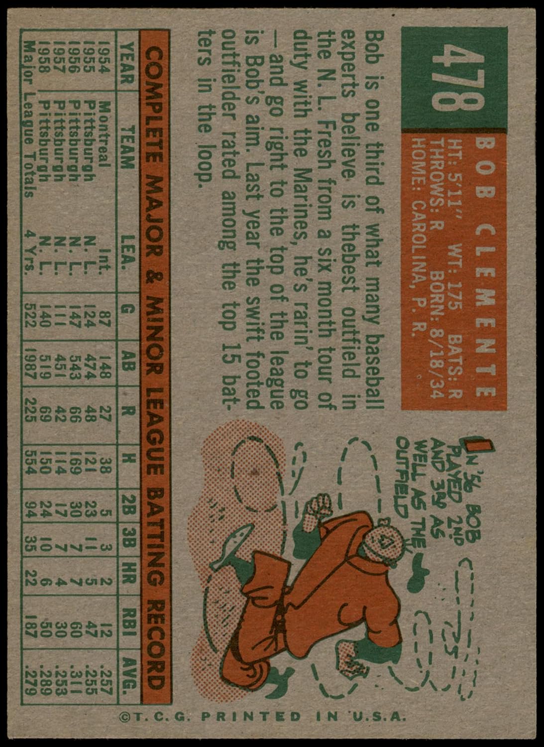 1959 Topps #478 Roberto Clemente Pittsburgh Pirates (Baseball Card) EX+ Pirates