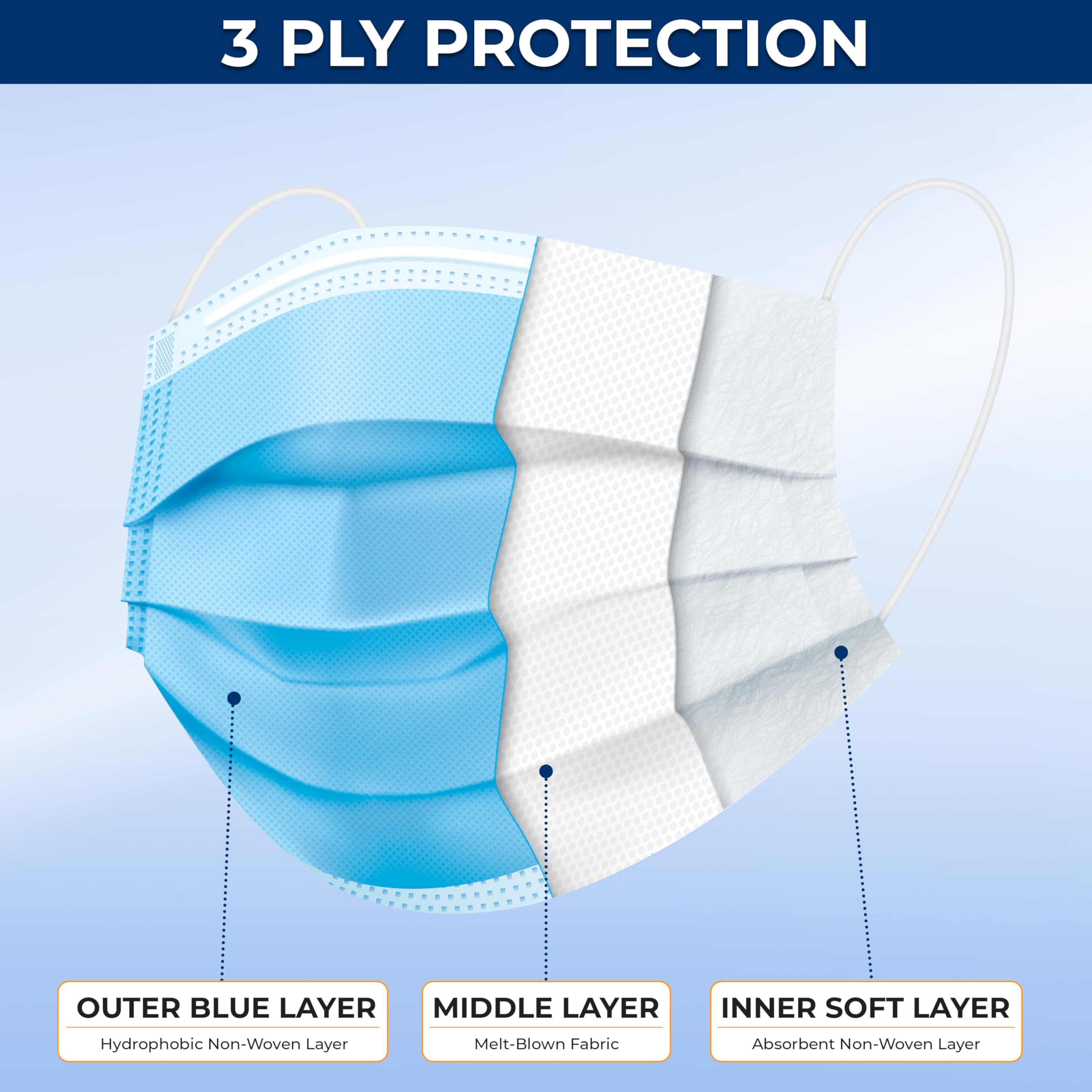 Amazon.com: Serenelife 50 Count Disposable Childrens Face Masks